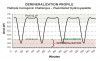 Figure 2  Cycling of oral pH during cariogenic challenges in fluoridated hydroxyapatite.