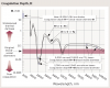 Fig 2. Coagulation depth spectrum for pulsed laser ablation (TR = thermal relaxation time).