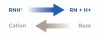 Fig 1. Chemical dissociation of local anesthesia.