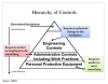 Fig 1. OSHA Hierarchy of Controls.