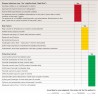 Fig 2. Caries Risk Assessment form. (Adapted from Featherstone JD, Domejean-Orliaguet S, Jenson L, et al. J Calif Dent Assoc. 2007;35[10]:703-707,710-713. Reprinted with permission from the California Dental Association, copyright November 2007.)