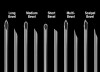The five main types of dental needle bevels. (Illustration by AEGIS Media LLC, based on original illustration by Jon Roberton. Used with permission.)