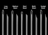 Fig 1. The five main types of dental needle bevels. (Illustration by AEGIS Media LLC, based on original illustration by Jon Roberton. Used with permission.)