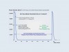 Fig 2. SuperPulse explained: high power, short laser-pulse duration maximizes soft-tissue removal rate and keeps adjacent tissue cool. Graph courtesy of LightScalpel.