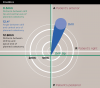 Fig 6. The target view used during dynamic navigation surgery, which contains all the information the clinician needs to guide the osteotomy and implant.