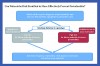 Fig 2. Preventive care for periodontitis should be based on the patient’s past history of disease and risk factors.