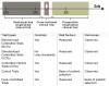 Fig 3. Schematic summary of clinical trial types based on timing and outcomes.