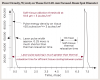 Fig 3. High peak power and short laser-pulse duration of the super pulse maximizes soft-tissue removal rate and limits collateral damage to the adjacent tissue.