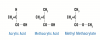 Fig 1. Methyl methacrylate chemical structure.