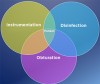 Fig 1. The endodontic triad.