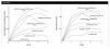 Fig 3. The graph on the left shows the mean pain intensity difference scores compared with time, whereas the graph on the right shows the mean pain relief scores over time.47 Reprinted from Cooper SA, et al. Analgesic efficacy of an ibuprofen-codeine combination. Pharmacotherapy. 1982;2(3):162-167. Published with permission from John Wiley and Sons. Copyright © 1982 American College of Clinical Pharmacy. Published by John Wiley & Sons, Inc. All rights reserved.