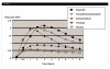 Fig 4. Mean pain relief scores over time for dental pain comparing ibuprofen, tramadol plus acetaminophen, acetaminophen, tramadol, and placebo.49 Reprinted from Edwards JE, et al. Combination analgesic efficacy: individual patient data meta-analysis of single-dose oral tramadol plus acetaminophen in acute postoperative pain. J Pain Symptom Manage. 2002;23(2):121-130. Published with permission from Elsevier. Copyright © 2002 U.S. Cancer Pain Relief Committee. Published by Elsevier Inc. All rights reserved.