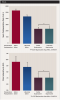 Fig 2. Administration of long-acting local anesthetic, such as bupivacaine, significantly reduced pain intensity not just immediately (0–4 hours) postoperatively but also at 48 hours. These results were not affected by whether lidocaine or placebo (saline) was administered preoperatively. The patients in this study were under general anesthesia for the procedure. (2-ANOVA = 2-way analysis of variance) Reprinted from Hersh EV, et al. Gen Dent. 2018;66(4):10-13. Published with permission by the Academy of General Dentistry. © Copyright 2018 by the Academy of General Dentistry. All rights reserved.