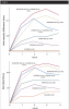 Fig 3. The top graph shows the mean pain intensity difference scores compared with time, whereas the bottom graph shows the mean pain relief scores over time. Reprinted from Cooper SA, et al. Pharmacotherapy. 1982;2(3):162-167. Published with permission from John Wiley and Sons. Copyright © 1982 American College of Clinical Pharmacy. Published by John Wiley & Sons, Inc. All rights reserved.