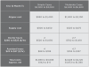 Table 1. Costs Associated With Aligner Cases (6- to 12-month treatment)