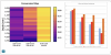 Fig 1. Evaluation of properties (degree of conversion and gloss retention) of light-cure bulk-fill flowable composites versus
dual-cure bulk-fill flowable composites. (Ferracane J. Oregon Health & Science University School of Dentistry; unpublished
data, 2022).