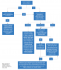 Fig 1. Algorithm for extracting teeth in patients undergoing treatment for head and neck cancer.