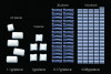 Fig 2. Number of pieces of gum of different xylitol concentrations required to achieve 5 g of xylitol.