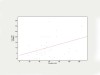 Figure 1 A multiple linear regression model assessing potential predictors of OPR consumption during the entire postoperative period determined that the duration of the surgical procedure was the sole significant predictor (P = 0.0297).