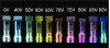 Fig 6. Color chart of titanium following anodization at different voltages.