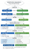 Fig 1. Differentiating between Airway/ENT halitosis versus Metabolic/Systemic halitosis.