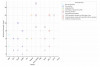 Fig 2. Nicotine characteristics and concentrations of
popular oral nicotine pouch (ONP) brands. (Adapted from Al-Otaibi HM,
Althobiani MA. Front Public Health. 2025;13:1641308.<sup>2</sup>)