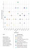 Fig 2. Nicotine characteristics and concentrations of
popular oral nicotine pouch (ONP) brands. (Adapted from Al-Otaibi HM,
Althobiani MA. Front Public Health. 2025;13:1641308.<sup>2</sup>)