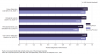 Fig 2. Summary of selected published diagnostic performance metrics for AI applications across dental disciplines: caries detection on bitewing radiographs, periapical radiolucent lesion detection, periodontal bone loss assessment, and oral potentially malignant disorder classification. Data are derived from studies cited in this article; Warin et al reported precision and recall rather than pooled sensitivity and specificity.