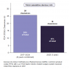 Fig 3. Timeline of FDA 510(k) clearances for AI-enabled dental devices from 2021 through 2025, illustrating the acceleration of regulatory approvals. The distribution across diagnostic categories—caries detection, CBCT analysis, periodontal assessment, and robotic surgical navigation—demonstrates the breadth of current commercial development.