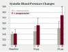 Fig 1 Systolic (Fig 1) and diastolic (Fig 2) blood pressure recordings (mean ± SEM) at baseline and at the end of 16-μg and 32-μg epinephrine infusions in five hypertensive patients on long-term metoprolol or propranolol therapy. The study was a crossover design.  <p>(*<i>P < 0.05 versus metoprolol pretreatment.)</i> (<i>Data from Ref. #54. Redrawn and used with permission from Hersh EV, Giannakopoulos H.47</i>)</p>