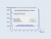 Fig 2. SuperPulse explained: high power, short laser-pulse duration maximizes soft-tissue removal rate and keeps adjacent tissue cool. Graph courtesy of LightScalpel.