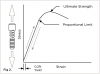 Fig 2. Preload is the amount of clamping force established when a screw is tightened (ie, torqued), and a screw in tension acts like a spring. Torque is converted into a tensile force in the screw.