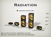 Figure 5  Comparison of absorbed radiation dose reported from various sources, which vary considerably depending on the manufacturer.27-29 Limited-view CBCT scan modes expose patients to a radiation dosage similar to periapical radiographs.