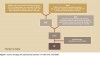 Figure 1  Search strategy for publications between 1/1/1997 and 12/31/2007.