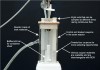 Figure 5d  Model systems for biofilm research in vitro. (D) Stirred fermentor with coupons held in rods.