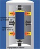 Figure 18  Diagram of a hot isostatic pres.