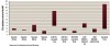 Figure 2  The 95% confidence interval of the number needed to treat (NNT) for at least 50% pain relief over 4 to 6 hours compared with placebo in acute postoperative pain trials.<sup>19,38</sup>