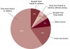 Figure 1: Source of pain relievers for most recent nonmedical use <br />among past-year users.</P></div>